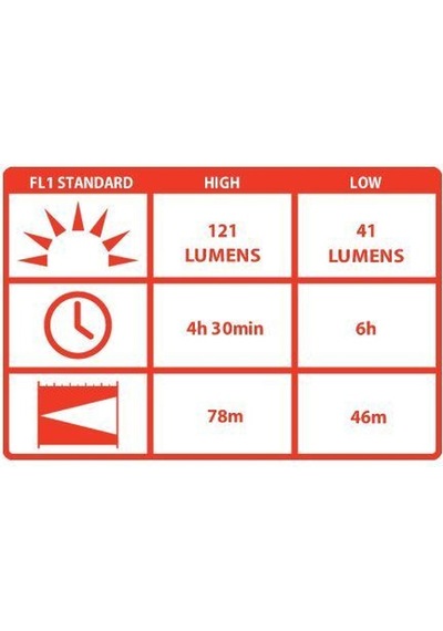 Coast Hp5tac El Feneri Vakumlu Paket(121 Lumens) Siyah