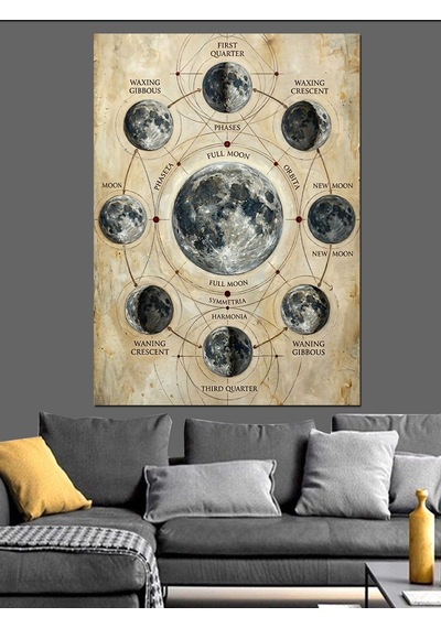 Ayın Evreleri Antik Astronomi Diyagramı Dekoratif Kanvas - Mdf Ahşap Tablo