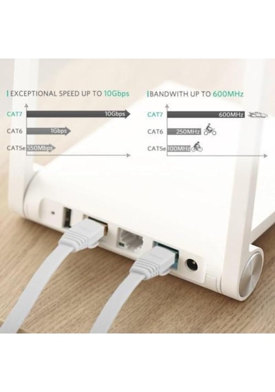4256 Cat7 Ethernet Rj45 Modem Internet Kablosu 1 Metre 10gbps 600mhz Standart