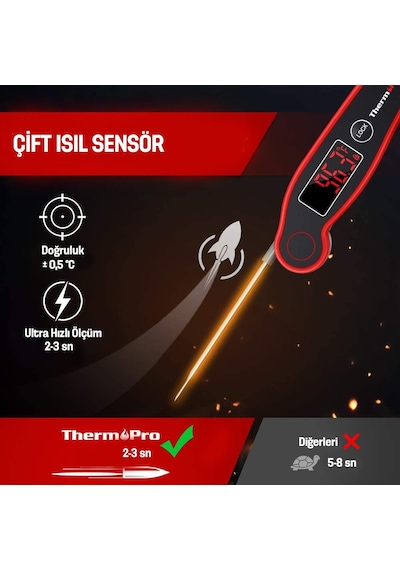 ThermoPro TP19 Su Geçirmez Katlanabilir Gıda Pişirme Termometresi - T07596