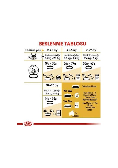 Royal Canin British Shorthair Yavru Kedi Maması 2 KG