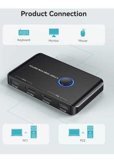 4642 4k Hdmi Kvm Switch 2 Port Usb 2 Pc Tek Kasa Klavye Mouse Kon