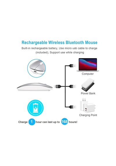 Şarjlı Mouse 2.4ghz Usb Wireless Ve Bluetooth Lu Sessiz Fare İos Android Tablet Telefon Uyumlu Diğer