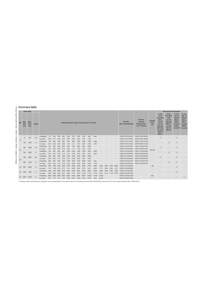 Honeywell V5007tz20150350 2 Yollu Kombine Fan-coil Vanası - 1/2'' Dn15