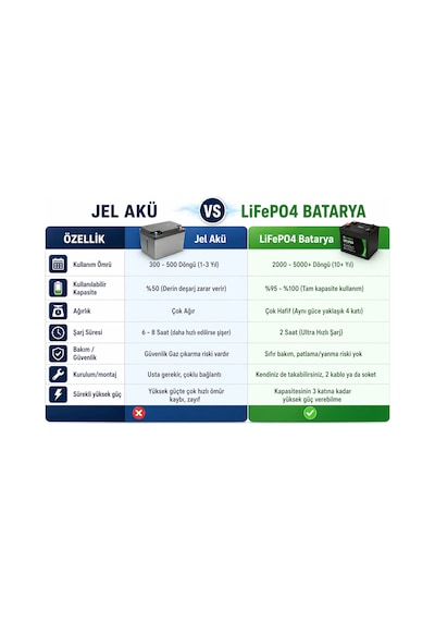 VSM Uyumlu 48v 18ah LiFePO4 Smart Batarya (uzun menzil, stabil güç, 10 yıl ömür) +Bluetooth