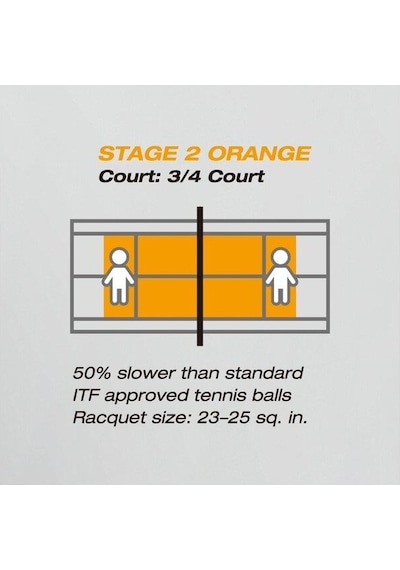 Yonex Yy22 Muscle Power 30 Turuncu 60 Lı Poşet Çocuk Tenis Topu