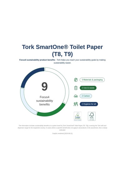 Tork 680008 Smartone Tuvalet Kağıdı Dispanseri Siyah Siyah
