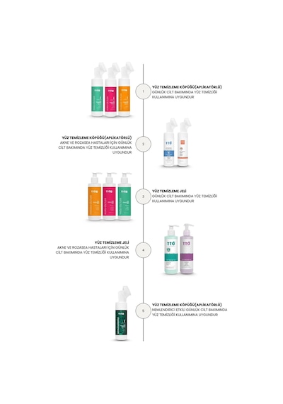 Tto X Yüz Temizleme Jeli – Yağlı Ciltler Için Derinlemesine & Gözenek Arındırıcı Formül 200 Ml