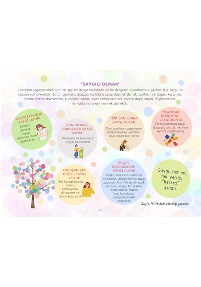 5'li Set- Öfke Kontrolü-özgüven-olumlu-istenmeyen Davranış-aile İlişkileri