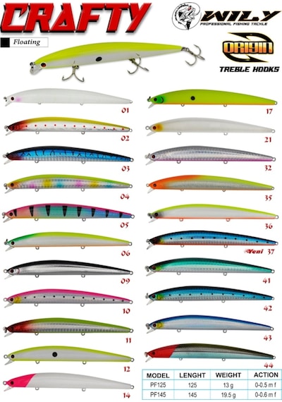 Wily Crafty 12.5 Cm Maket Balık 13 Gr (0-0.5M) (505103460)