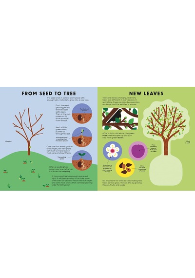 The Tree Book