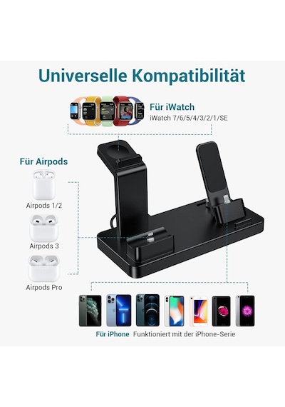 3'ü 1 Arada Masaüstü Şarj Standı - İphone, Apple Watch Ve Airpods Uyumlu Çoklu Şarj İstasyonu