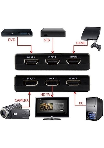 Es Line Kumandalı 5 Port Full Hd 1080P Hdmı Switch 3D V1.4