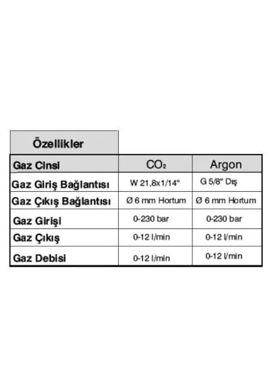 Argon Basınç Regülatörü Saat