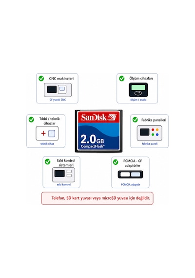 Sandisk 2gb Cf Kart - Endüstriyel Hafıza Kartı