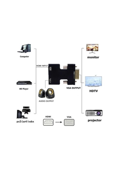 9944 Ses Destekli Hdmı To Vga Monitör Çevirici Adaptör Uyumlu Hdmı Bağlantı Tipi