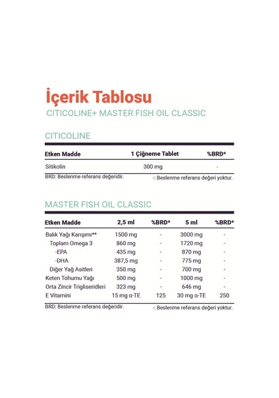 Argivit Master Fish Oil Ve Stikolin Avantajlı 2'li Set