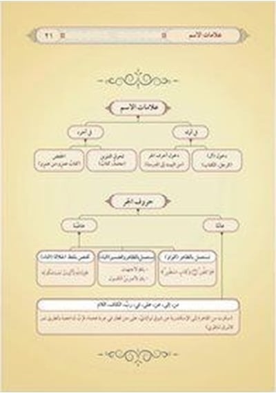 Et-tuhfetüs- Seniyye Yeni Dizgi - Tahkîkli / Muhammed Muhyid...