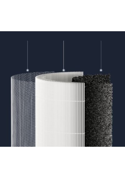 Air Purifier 4 Compact Hepa Filtre - Xiaomi 4 Compact İle Uyumlu
