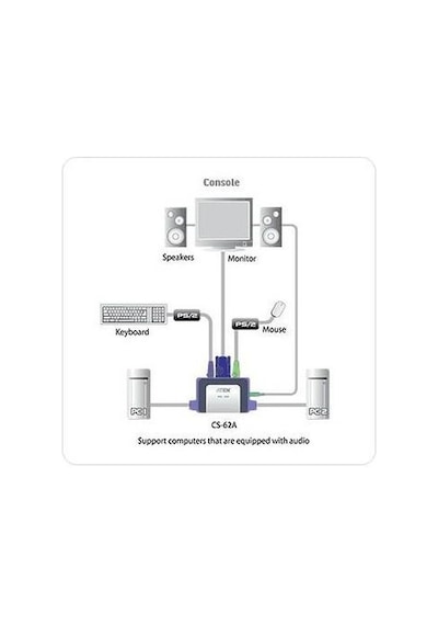 Aten Cs62A A7 2 Port Kvm Switch With Audio