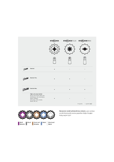 Bosch Starlok Best of Cutting Set Ahşap Metal Kesme 5 Parça - 2608664131
