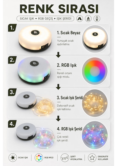 1200 Mah Bataryalı Çok Fonksiyonlu Kamp Lambası Ve 10 Metre Rgb Işık Şeridi