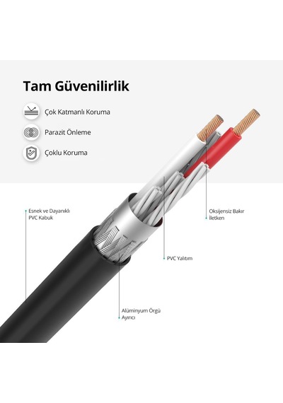 Ugreen 3.5 Mm Jack Girişi Aux To 2 Rca Ses Aktarma Kablosu 1 Metre, 10588