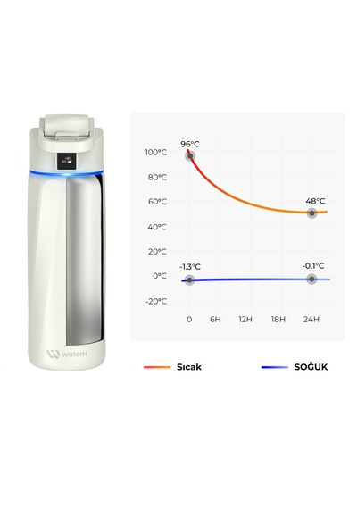 Waterh Boost Akıllı Termos Hidrasyon Takibi Yapan, Yalıtımlı 0.95 L / 32oz Akıllı Şişe Beyaz