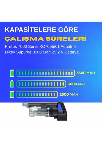 Philips 7000 Serisi Xc7055/01 Aquatrio Dikey Süpürge 3500 Mah 25.2 V Batarya  Uyumlu Uzun Ömürlü, Maksimum Performans Pil