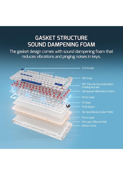 Gasket Pro X Kablosuz Mekanik Oyun Klavyesi, %75 Düzen, Üçlü Mod Kablosuz, Bluetooth, Kablo , Rgb, 81 Tuş, Doğrusal Anahtarlar, Akıllı Ekran, Beyaz