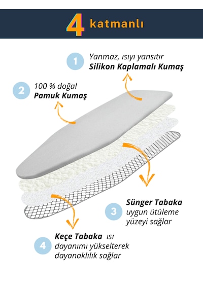 Beylini Ütü Masası Kılıfı Ütü Bezi Hediyeli Lastikli 4 Katmanlı Yanmaz Isıya Dayanıklı Süngerli Pamuklu Ütü Kılıfı 50x150 Cm Gri