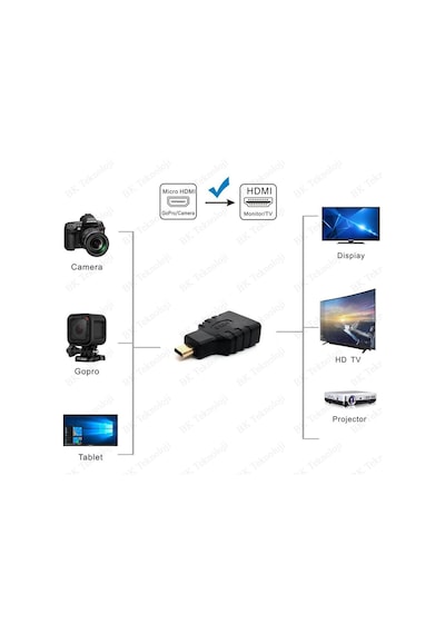 Micro Hdmı To Hdmı Tablet Kamera Dönüştürücü Adaptör