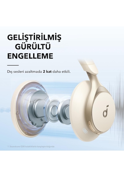 Anker A3035 Soundcore Space One Bluetooth 5.3 Kulak Üstü Kulaklık