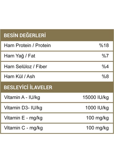 Biftekli Köpek Maması 15 Kg