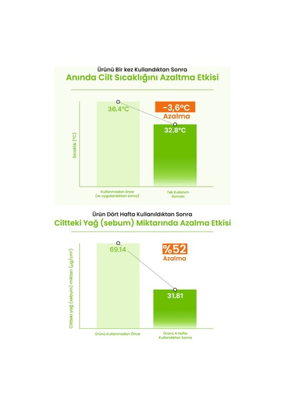 Akneye Eğilimli Cilde Uygun Temizleme Jeli Realbarrıer Control-t Tea Tree Ac Cooling Cleansing Gel