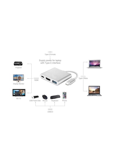 Usb 3.1 Type C To Hdmi USB Type-C 3.0 HDMI Çevirici Dönüştürücü