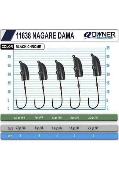 Cultiva 11638 Nagare Dama Lrf Jighead (507916080)