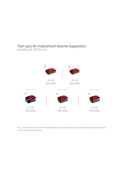 Einhell GE-LC 36/35 Li-Solo Akülü Ağaç Kesme Makinesi - 4501780