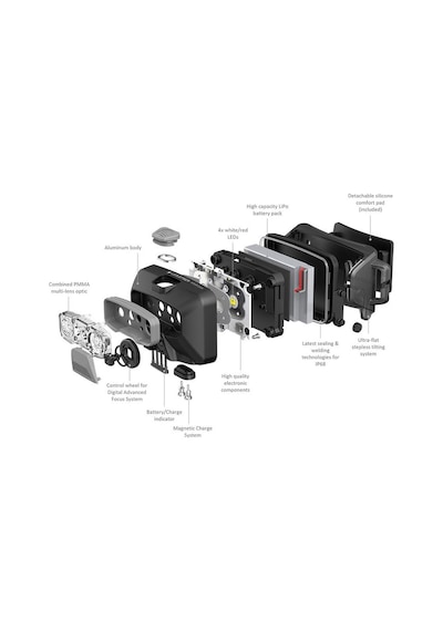 Ledlenser Hf6r Core / Red Kafa Feneri Şarjlı - 7 Yıl Garanti Kırmızı