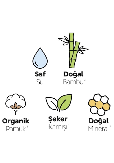 Bio Natural Premium Plus Ped Mega Paket Normal 46x3 138 Adet