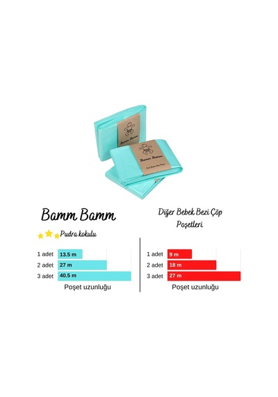 Bamm Bamm Ve Korbell Bebek Bezi Çöp Kovaları İle Uyumlu 3 Paket Çöp Poşeti Genel