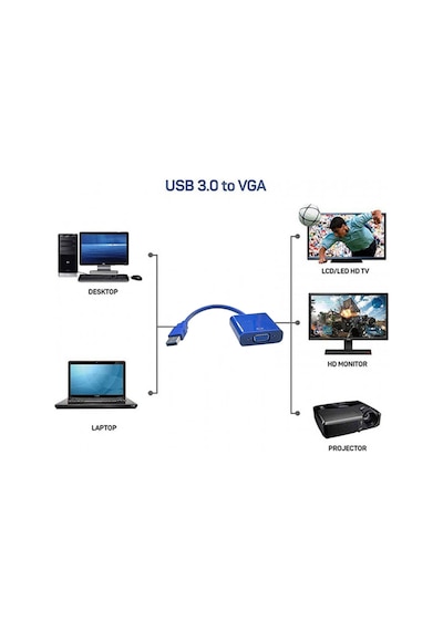 Usb'den Vga'ya Çevirici Dönüştürücü Kablo Usb Ekran Dönüştürücü