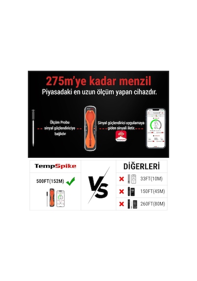 Thermopro Tp960 Bluetooth, Digital,tek Problu Profesyonel Et Termometresi