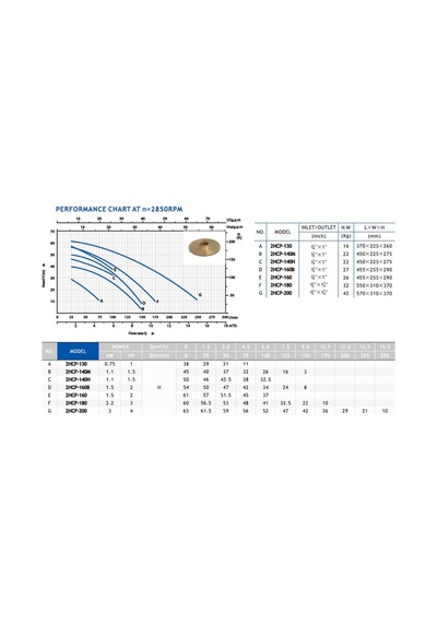 2hcp-140h 1.5 Hp Bronz Fanlı Salyangoz Santrifüj Su Pompası