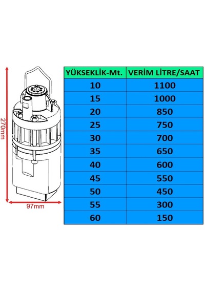 Deniz Pompa Dps 1/2"-1 Sebil Model Elektromanyetik Dalgıç Pompa 10m Kablolu