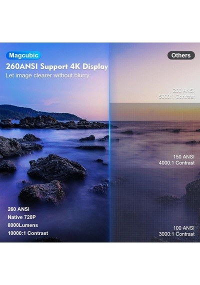 4k Magprojector Hy300 Pro - Android 11 Projektör, Çift Wifi6,