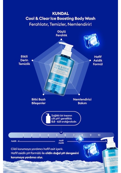 Kundal Arındırıcı Ferahlatıcı Vücut Şampuanı Cool Refreshing Body Wash Aqua Mint 500 ML