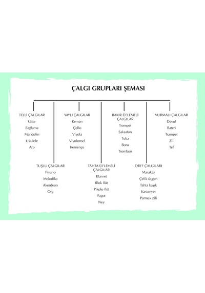 Eğiten Rengarenk Çalgılarla Boyama - Tuba Palancı & Barbaros Koça