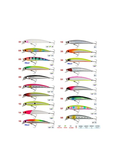 Wily Wave 7cm 4gr 0-06m Maket Balık