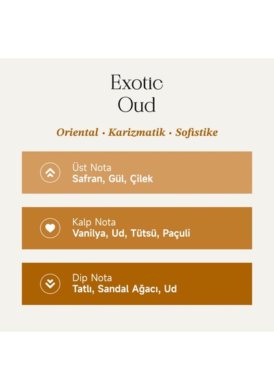 Mad Exotic Oud 50 Ml Unisex Parfüm Odunsu